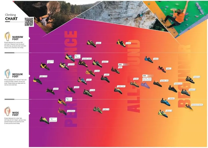 La Sportiva Cobra Orange chaussures d'escalade